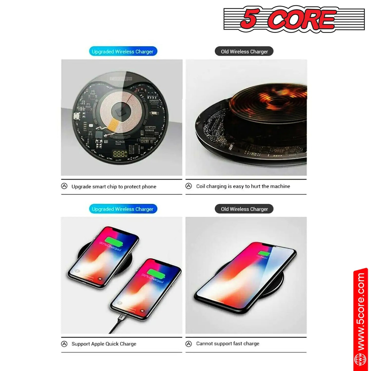 5 Core Wireless Charging Pad 15W Qi-Certified Fast Phone Charging Mat Cargador Inalámbrico Para